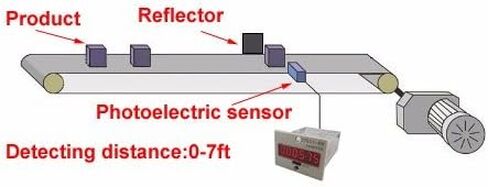 DIGITEN 0-999999 12-24VDC Digital LED Counter +PhotoElectric Switch Sensor +Reflector Automatic Conveyor Belting in Saudi Arabia