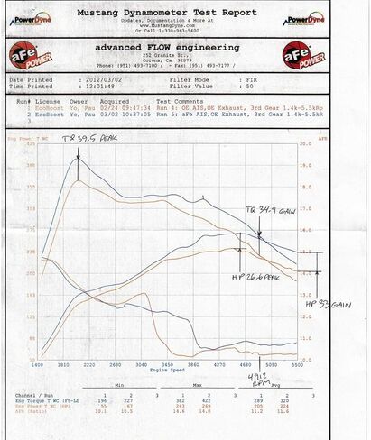 AFE Power Magnum Force Stage-2 نظام تناول الهواء البارد مع مرشح Pro 5R ، #54-12192 in Saudi Arabia