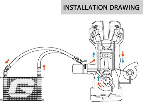 G-PLUS Universal 10 Row 10AN Engine Transmition Oil Cooler Kit & Oil Filter Relocation Kit Aluminum in Saudi Arabia