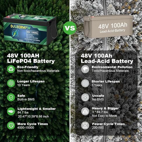 12V 100ah LifePo4 Lithium Battery ، بطارية الدورة العميقة مع 100A BMS ، MAX 1280W Energy ، ما يصل إلى 15000 دورة وعمر 10 سنوات للربع البحري ، البحرية ، الطاقة الشمسية ، محرك التصيد ، التخييم ، خارج الشوطية in Kuwait