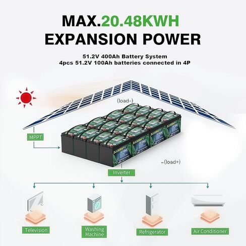12V 100ah LifePo4 Lithium Battery ، بطارية الدورة العميقة مع 100A BMS ، MAX 1280W Energy ، ما يصل إلى 15000 دورة وعمر 10 سنوات للربع البحري ، البحرية ، الطاقة الشمسية ، محرك التصيد ، التخييم ، خارج الشوطية in Kuwait