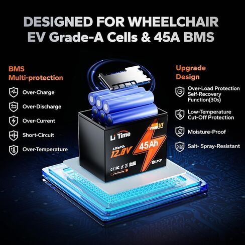 LiTime 12V 45Ah Trolling Motors Lithium Battery, Group U1 LiFePO4 Battery | Low-Temp Protection | 45A BMS | 576Wh Energy | Perfect for Fish finder, Camping, Boats, Solar Panel, UPS, Wheelchair in Saudi Arabia