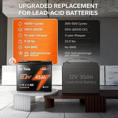 LiTime 12V 45Ah Trolling Motors Lithium Battery, Group U1 LiFePO4 Battery | Low-Temp Protection | 45A BMS | 576Wh Energy | Perfect for Fish finder, Camping, Boats, Solar Panel, UPS, Wheelchair in Saudi Arabia