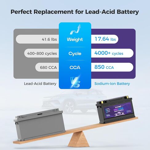 12V 60Ah Car Battery with 850 CCA, Sodium-Ion Starter Battery, IP65 Waterproof, 60% Lighter Than Lead-Acid - Fast Charging 5-6 Hours, All-Temperature Performance in Saudi Arabia