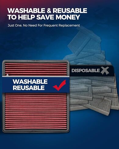 KAX Premium Engine Air Filter, GAF005 (CA10013) Replacement for Acura, Honda Models | MDX 2007-2009, Odyssey 2005-2010, Pilot 2009-2015, 200% Longer Life in Saudi Arabia
