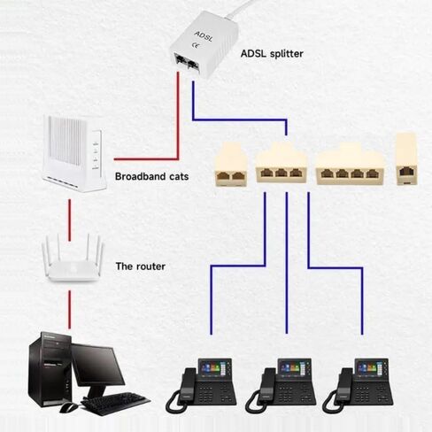 HDMIHOME 5 Way Outlet 6P4C RJ11 RJ12 Telephone Phone Modular Jack Line Splitter Adapter Beige 1-in-5-out in Saudi Arabia