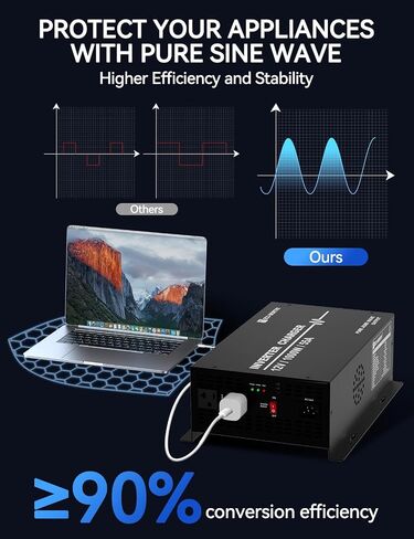 ECO-WORTHY Inverter Charger 25A Lifepo4 Battery Charger with 600W Inverter Pure Sine Wave 12V to 110V UPS for Deep-Cycle Batteries, Car RV Boat Houses Camping in Kuwait