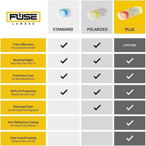 Fuse Lenses Polarized Replacement Lenses Compatible with Fox Racing The Redeem in Kuwait