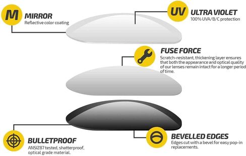 Fuse Lenses Fuse Pro Propized Lenses متوافقة مع Ray-Ban RB3519 (62 مم) in Saudi Arabia