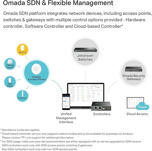 EAP653 UR AX3000 حامل سقفي واي فاي 6 نقطة وصول in Saudi Arabia
