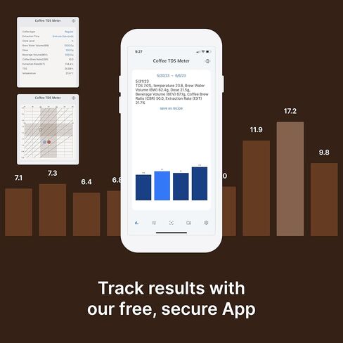 مقياس انكسار القهوة الرقمي - أزواج مع الهاتف الذكي | النطاق 0-27%؛ الدقة ±0.2%؛ ATC من 50 درجة فهرنهايت إلى 140 درجة فهرنهايت | محمول باليد | صنع في كوريا | قياسات القهوة TDS سهلة القراءة | IP65 مقاوم للماء in Kuwait