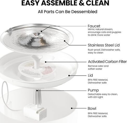 Stainless Steel Cat Water Fountain, 108oz/3.2L Water Fountains for Cats Indoor with Water Level Window, Easy Cleaning and Quiet Automatic Pet Water Dispenser Cat with 1 Replacement Filter in Saudi Arabia