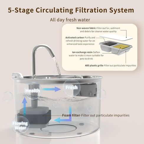 Cat Water Fountain Stainless Steel Lid, 3L/101oz Pet Water Fountain, Dog Water Fountain with Quiet Pump, Water Fountains for Cats Indoor with 4-Layer Filtration in Saudi Arabia