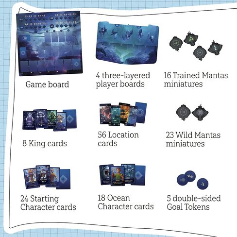 Aquatica Coral Reef Expansion Board Card Game - New Underwater Creatures Encounters - 1 to 5 Players Ages 14+ 60 Minutes - Enhance Your Aquatica Experience in Kuwait