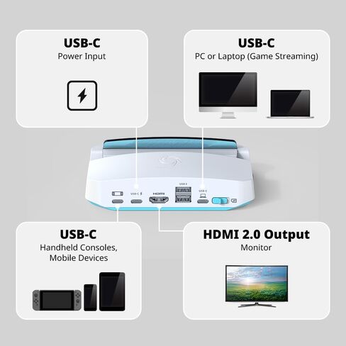 منصة AVerMedia Steam Deck مع HDMI 4K@60 هرتز، وشحن USB C، ونسخ الشاشة، والتقاط الفيديو لسطح البخار، وROG Ally، وLegion Go، وMSI Claw، وSwitch، وiPhone، وiPad - X'TRA GO GC515 in Kuwait