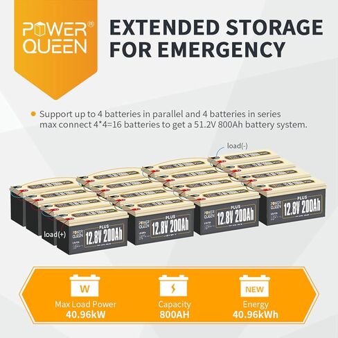 Power Queen 2Pack 12.8v200ah بالإضافة إلى بطارية LifePo4 مدمجة 200A BMS ، بطارية الليثيوم 5120WH ، ما يصل إلى 15000 دورة ، الدعم في سلسلة/موازية ، يستخدم على نطاق واسع لنظام المنزل الشمسي ، RV ، حياة خارج الشبكة in Kuwait
