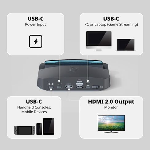 منصة AVerMedia Steam Deck مع HDMI 4K@60 هرتز، وشحن USB C، ونسخ الشاشة، والتقاط الفيديو لسطح البخار، وROG Ally، وLegion Go، وMSI Claw، وSwitch، وiPhone، وiPad - X'TRA GO GC515 in Kuwait