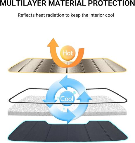 الزجاج الأمامي الظل أشعة الشمس لفورد إكسبيديشن 2018-2024 النافذة الأمامية Sunshade - Astraguard in Kuwait