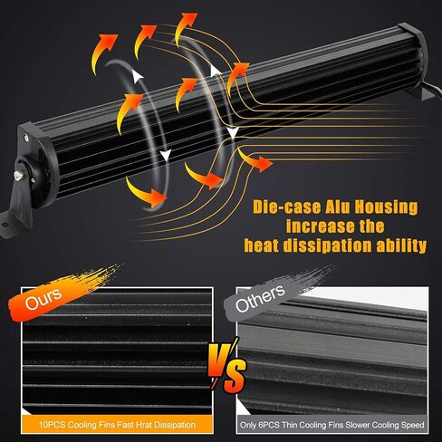 22 Inch LED Light Bar 126W 12600Lm High Intensity Spot Flood Combo Off Road Lights Work Lights Automotive Light Bars Driving Lights for Pickup Trucks ATV UTV 4x4 SUV 12-24V IP68 Waterproof in Saudi Arabia