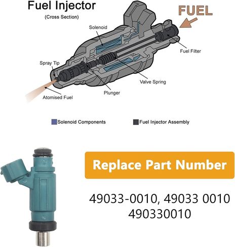Fuel Injector for Kawasaki Ninja ZX10R ZX14 2006-2007 / KFX450R 2008-2014 / KX450F 2009-2015 Replaces 49033-0010 EAT286 490330010 in Saudi Arabia