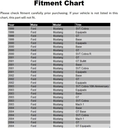 Trunk Spoiler Gurney Flap, Compatible with 1999-2004 Ford Mustang, MDA Style Flexible PU Ducktail Wickerbill Rear Boot Deck Lid Tail Wing, Unpainted Black in Kuwait