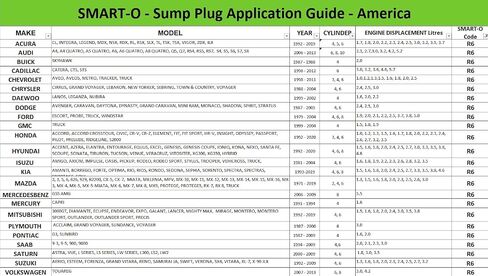 R6 Oil Drain Plug M14x1.5mm – Fits Acura, Honda, Hyundai, Daewoo and Many More. Engine Oil Pan Protection Plug with Anti-Leak & Anti-Vibration Function Re-usable and Eco-Friendly. in Saudi Arabia