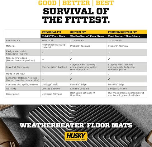 Husky Liners Weatherbeater Floor Mats | Fits 2024-2025 Buick Envista; 2024-2025 Chevrolet Trax | Front & 2nd Row, 3-pc Black - 99261 in Kuwait