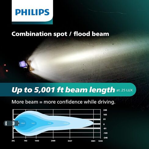 Philips Ultinon Drive 5000 Series 50 "ROW ROW Double ROW LED BAR | SPOT VLOOT COMBO مع 47600 LEAR LUMENS | LED LITES FOR in Saudi Arabia