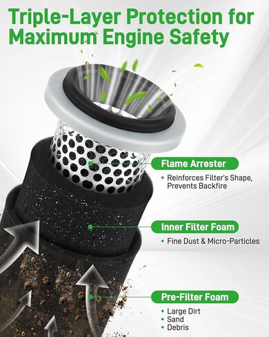 Air Filter & Guide & END CAP Kit for Kawasaki Bayou 300 (1989-2005), Prairie 300 KVF300 (1999-2002), Prairie 400 KVF400 (1997-2002), ATV Parts in Saudi Arabia
