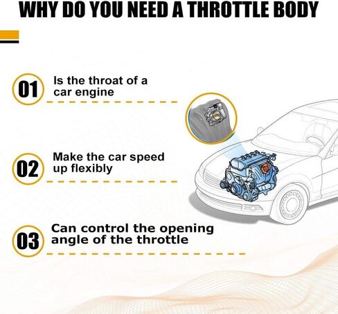 Roadfar Throttle Body Fit for 2015-2023 for Dodge | 2018-2021 لجيب لغراند شيروكي | 2021-2023 لـ RAM لـ 1500 68184386AD 68184386AA in Saudi Arabia