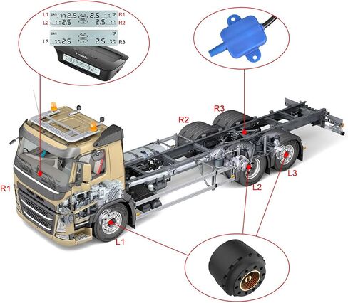 Tymate RV Tire Pressure Monitoring System - M12-3 Tire Pressure Monitor System (0-87 PSI) with Solar Charge, 5 Alarm Modes, Auto Sleep Mode, LCD Display, RV TPMS with 4 Sensors, Easy to Install in Kuwait