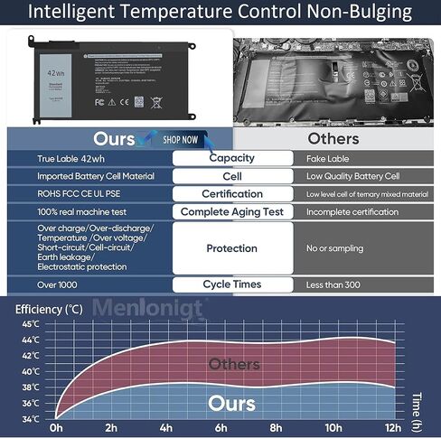 بطارية 15.2V 56Wh 33YDH لأجهزة Dell Inspiron 17 7000 7773 7779 7778 7786 2 في 1 15 7577 G3 3579 3779 G5 5587 G7 7588 خط العرض 13 3380 14 3490 3590 3580 3400 3500 فوسترو 7580 PVHT1 P30E P30E001 081PF3 in Kuwait