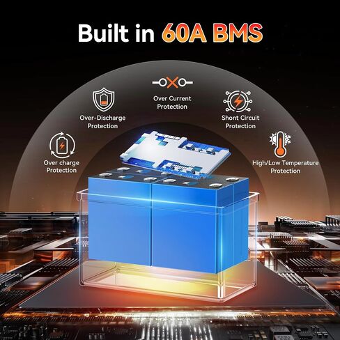 24v 60Ah LiFePO4 Lithium Battery - Low-Temp Protection,5000+ Cycles -Group 24 Grade A Lithium Iron Phosphate Battery cells, Rechargeable Battery for Trolling Motor, RV, Boat/Marine, Solar in Saudi Arabia