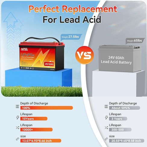 24v 60Ah LiFePO4 Lithium Battery - Low-Temp Protection,5000+ Cycles -Group 24 Grade A Lithium Iron Phosphate Battery cells, Rechargeable Battery for Trolling Motor, RV, Boat/Marine, Solar in Saudi Arabia