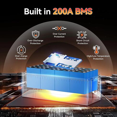 24v 60Ah LiFePO4 Lithium Battery - Low-Temp Protection,5000+ Cycles -Group 24 Grade A Lithium Iron Phosphate Battery cells, Rechargeable Battery for Trolling Motor, RV, Boat/Marine, Solar in Saudi Arabia