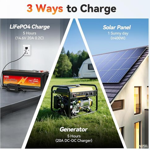 24v 60Ah LiFePO4 Lithium Battery - Low-Temp Protection,5000+ Cycles -Group 24 Grade A Lithium Iron Phosphate Battery cells, Rechargeable Battery for Trolling Motor, RV, Boat/Marine, Solar in Saudi Arabia