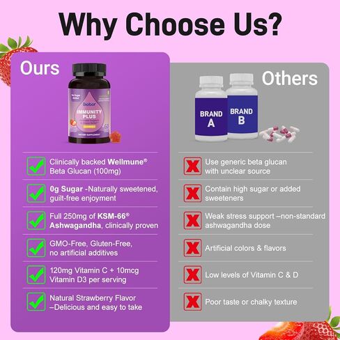 Ashwagandha Gummies ، KSM -66 Ashwagandha Root Extract مع فيتامين D3 ، دعم الإجهاد الدعم المناعي للبالغين - خالية من الكائنات المعدلة وراثيًا ، خالية من الغلوتين (Raspberry ، 60 Count) in Kuwait