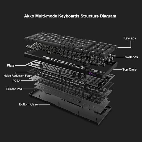 Akko Mechanical Gaming Keyboard, 3098B Hot-swappable RGB Mechanical Keyboard Ocean Star with 2.4G Wireless/Bluetooth/Wired Connectivity for Mac/Win with ASA Profile PBT Keycaps in Saudi Arabia