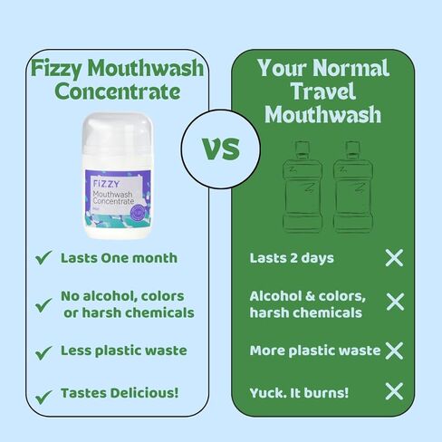 غسول الفم المركز بحجم مناسب للسفر | 20x مركز، يساوي 32 أونصة سائلة و70 استخدامًا | خالي من الكحول والفلورايد، للأطفال والكبار | إكسيليتول، زيت جوز الهند وزيت شجرة الشاي، الصبار | نعناع in Kuwait