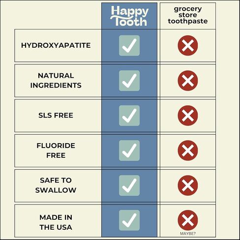Happy Tooth Natural Hydroxyapatite Toothpaste - Fluoride Free, SLS Free - Whitening for Sensitive Teeth - Natural Ingredients - Dentist Formulated & Recommended - Adults & Kids - Fresh Mint 4 oz in Saudi Arabia