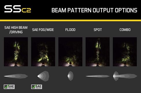 Diode Dynamics C2 1.0 SAE/DOT White Sport Standard LED Pod (pair), Combo w/Amber Backlight in Saudi Arabia