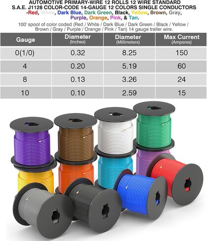 SUZCO 13 Rolls 14GA Automotive Primary Wire Spools, 13 Colors Single Conductor Car Audio/Trailer CCA Low Voltage Wiring, -20°C-105°C, SAE J1128/SAE J-1560/M1L56A/MS3450 (100FT/Spool, 1300FT) in Saudi Arabia