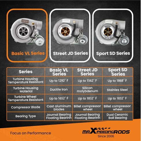 MaxPeedingRods GT28 GT2871 Turbo Charger مع حشوات للمحرك 1.5L-2.0L ، لنيسان 240SX 1989-1998 ، سلسلة VL الأساسية in Saudi Arabia