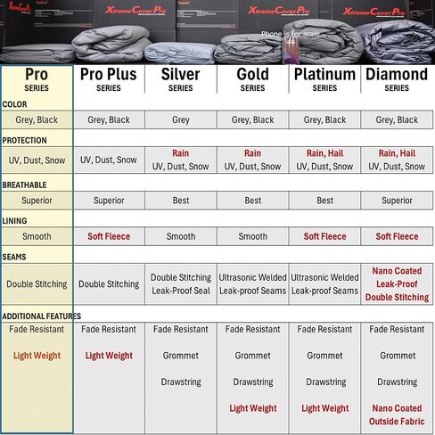 Car Cover fits 2009 2010 2011 2012 2013 2014 Acura TL XTREMECOVERPRO PRO Series Grey in Kuwait