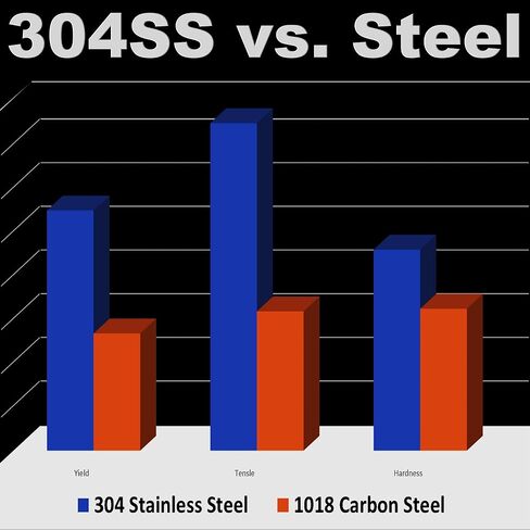 Switch HD - 2 Pack - محور أمامي محسّن يحل محل 585995401 Husqvarna Craftsman AYP ، Tough 304 Stainly Stefer in Kuwait