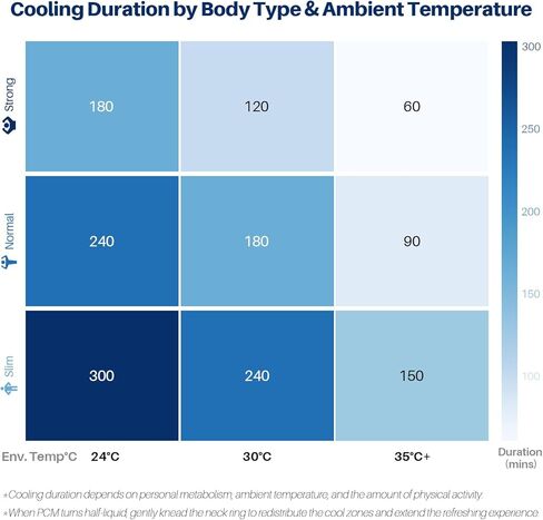 Auto-Freezing Ring – 27°C / 80°F Neck Cooler for Hot Weather, Reusable Cooling Tube Wrap for Sports, Travel, Commuting, Office, and Outdoor Heat Relief (Classic Navy) in Kuwait