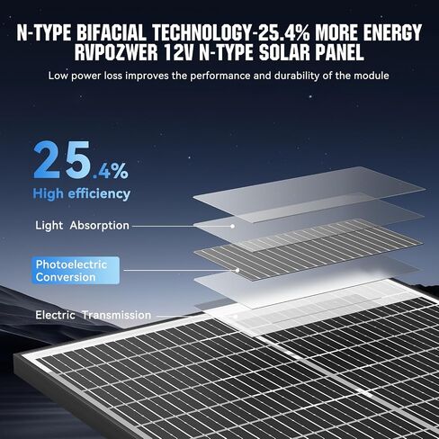 200W لوحة شمسية ثنائية الجبال ، 2pcs 100 واط ، N-type 18bb أحادي البلورة ، 25.4 ٪ الكفاءة ، شاحن طاقة وحدة 12V/24V للربع ، القوارب ، المقصورة ، التخييم والتعليقات خارج الشبكة in Kuwait