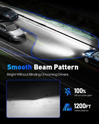 مصابيح NOVSIGHT H11، مصباح ضباب 18000LM 6500K، مقاس 1:1 التوصيل والتشغيل، حزمة من 2 in Kuwait