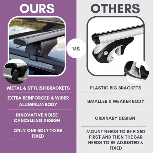 ERKUL Roof Rack Cross Bars for Toyota Sienna 2004-2010 | Aluminum Crossbars with Anti Theft Lock for Rooftop | Compatible with Raised Rails - Silver in Kuwait