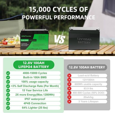بطارية 12V 100AH LIFEPO4 ، 1280WH 15000 بطاريات ليثيوم دورة عميقة ، 100A BMS مع حماية منخفضة الإيقاع ، مثالية للربع ، الطاقة الشمسية ، القوارب ، البحرية ، محرك التصيد in Saudi Arabia